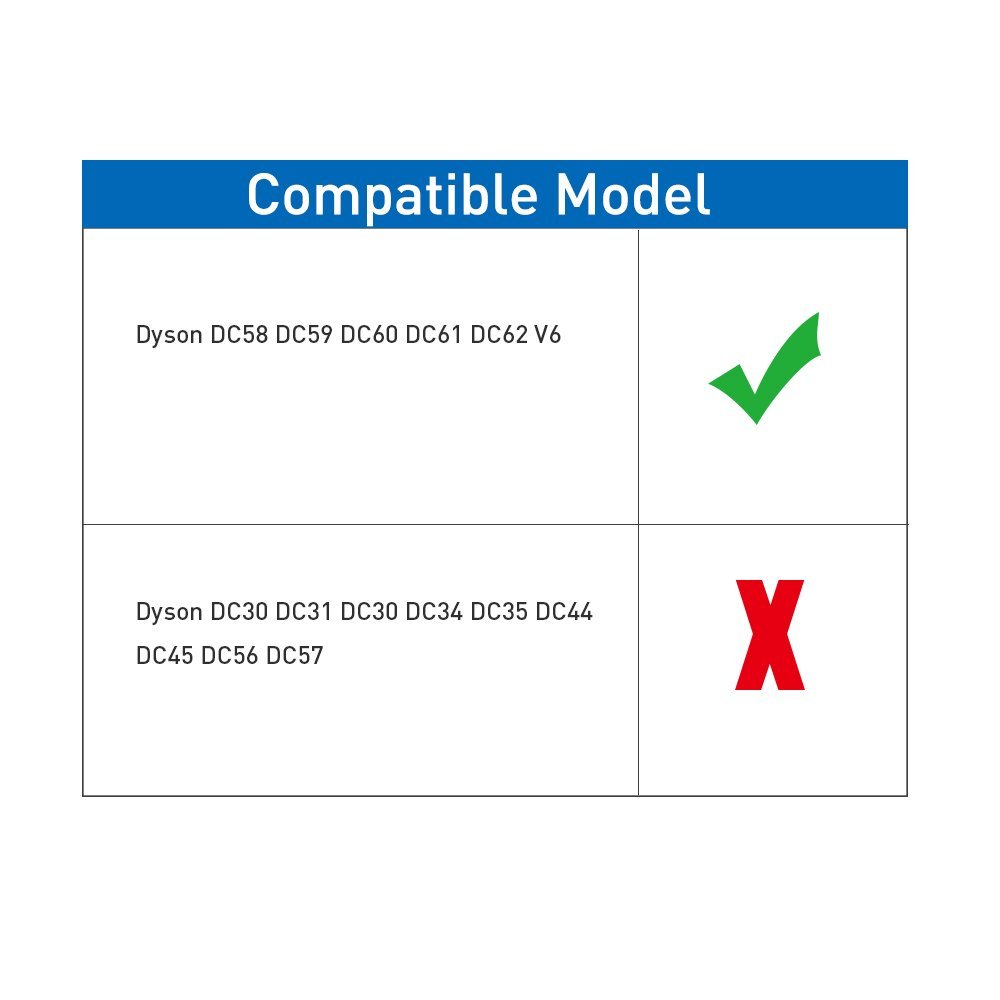 Incarcator compatibil Dyson V8 V7 V6 SV03 SV04 SV06 SV07 SV09 SV10 SV11 (Absolute, Animal, Slim, Fluffy & Motorhead) Incarcator compatibil Dyson V8 V7 V6 SV03 SV04 SV06 SV07 SV09 SV10 SV11 (Absolute, Animal, Slim, Fluffy & Motorhead)
