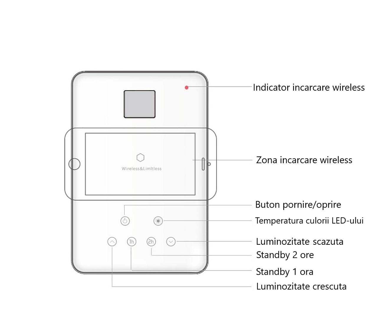 Lampa LED de birou cu incarcare Qi wireless compatibila cu Apple iPhone XR, iPhone XS, iPhone XS Max iPhone X, iPhone 8 / 8 Plus, Samsung Galaxy Note 8, S9, S8, S8+, S7, S7 Edge, S6 Lampa LED de birou cu incarcare Qi wireless compatibila cu Apple iPhone XR, iPhone XS, iPhone XS Max iPhone X, iPhone 8 / 8 Plus, Samsung Galaxy Note 8, S9, S8, S8+, S7, S7 Edge, S6