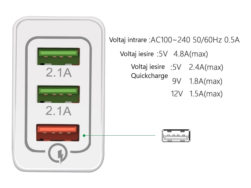 Incarcator priza cu tehnologie Qualcomm quickcharge 3.0, 18W Incarcator priza cu tehnologie Qualcomm quickcharge 3.0, 18W