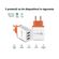 Incarcator priza cu tehnologie Qualcomm quickcharge 3.0, 18W